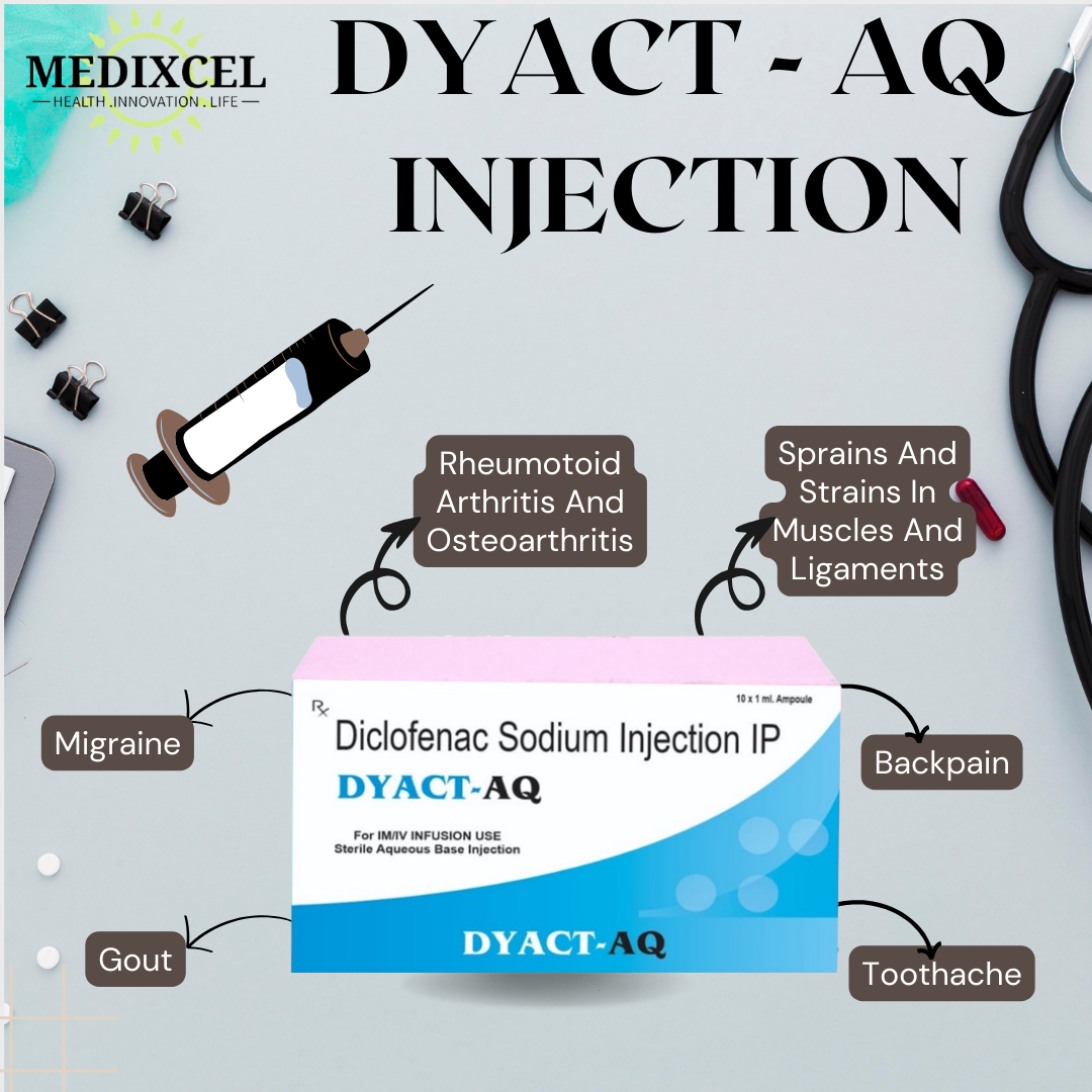 Diclofenac (DYACT-AQ Injection)